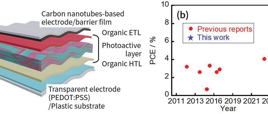 Rinnovabili • Fully organic solar cells: record efficiency boost with new electrode